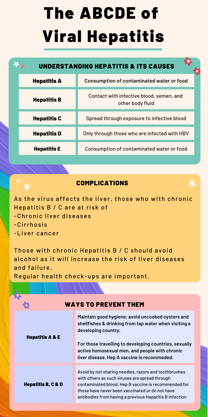 clinical presentation of viral hepatitis